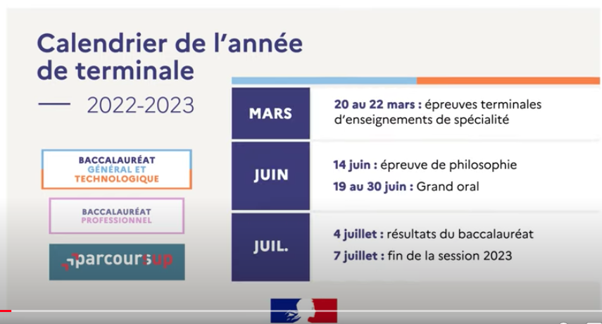 Nouveau calendrier pour le bac et stage obligatoire en seconde : le plan  pour « reconquérir le mois de juin » - Le Parisien